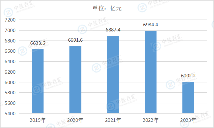 2019-2023年中国皮革、毛皮、羽毛及其制品和制鞋业资产合计