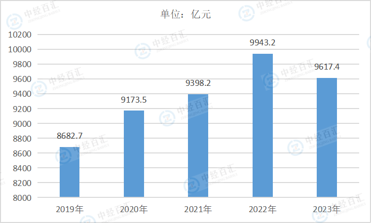 2019-2023年中国文教、工美、体育和娱乐用品制造业资产合计