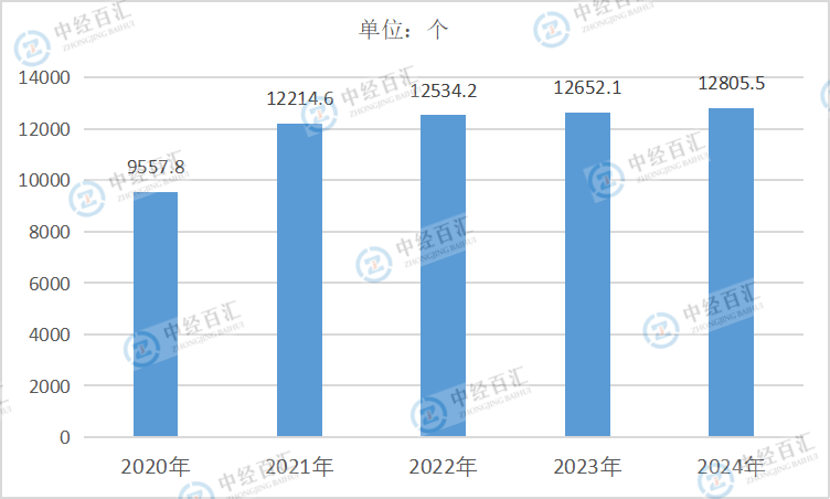 2020-2024年中国黑色金属矿采选业资产合计