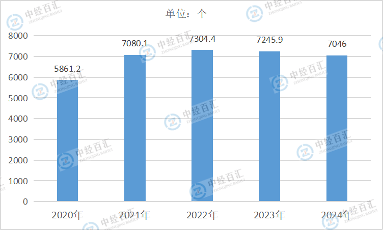 2020-2024年中国黑色金属矿采选业负债合计
