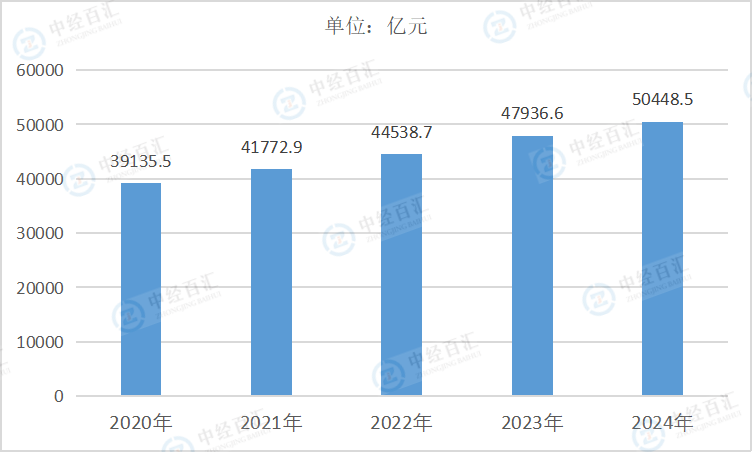 2020-2024年中国黑色金属冶炼和压延加工业负债合计