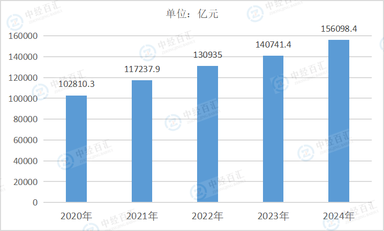 2020-2024年中国电力、热力生产和供应业负债合计