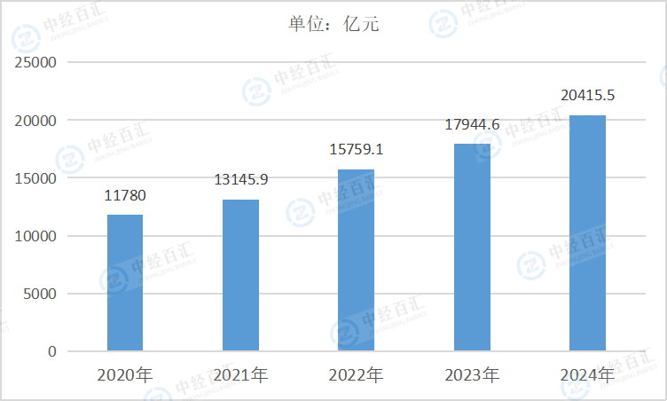 2020-2024年中国水的生产和供应业负债合计