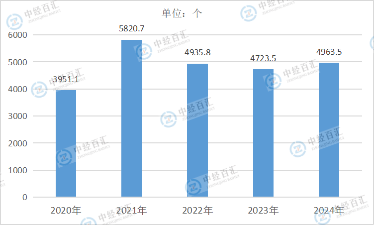 2020-2024年中国黑色金属矿采选业营业收入