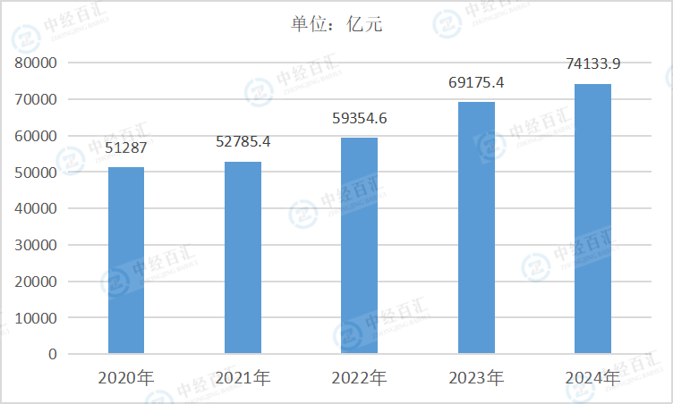 2020-2024年中国汽车制造业负债合计