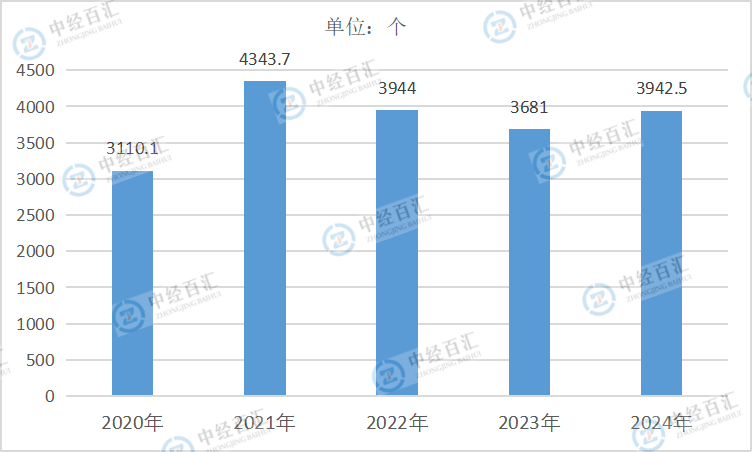 2020-2024年中国黑色金属矿采选业营业成本