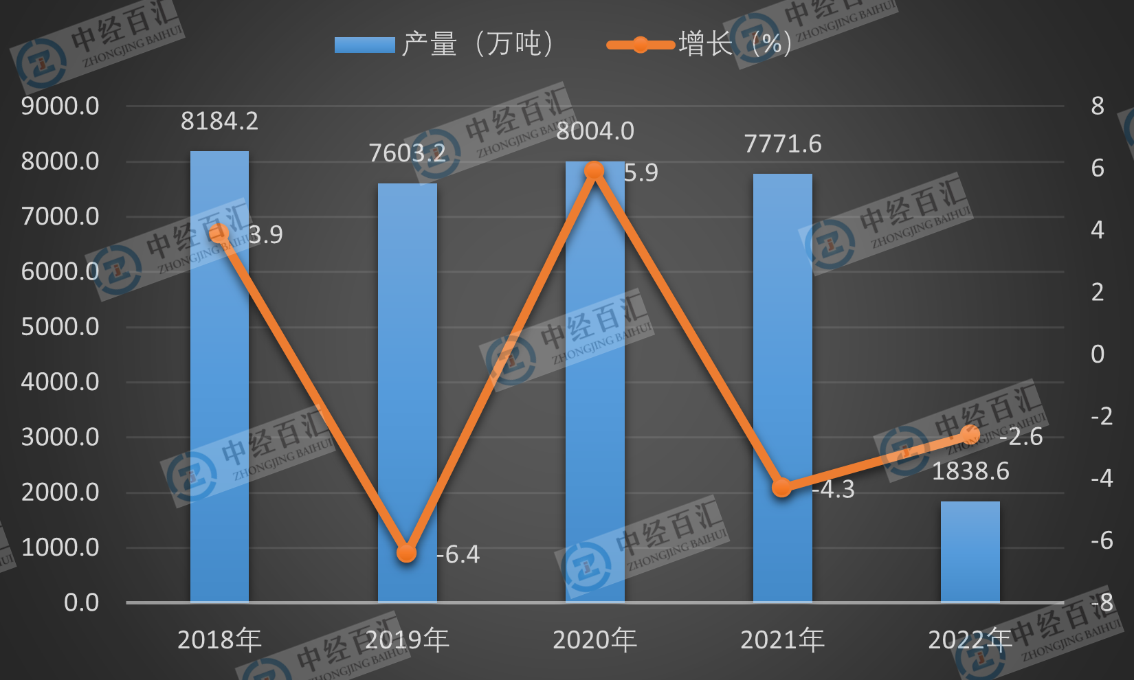 2019-2023年1-3月中国塑料制品产量及增长