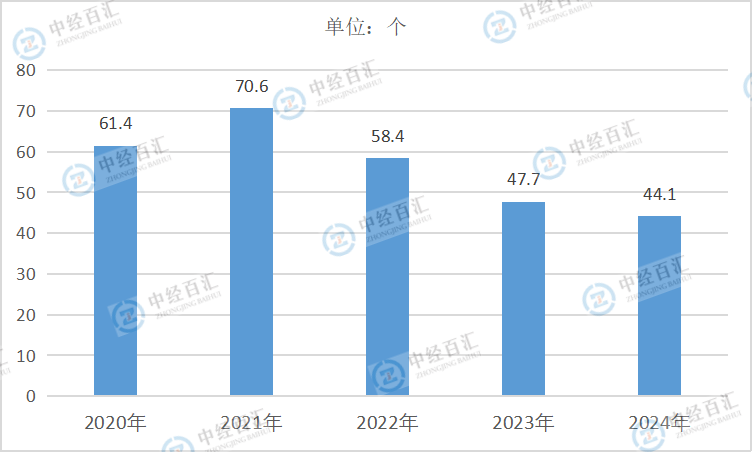 2020-2024年中国黑色金属矿采选业销售费用