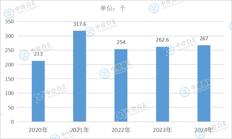 2020-2024年中国黑色金属矿采选业管理费用