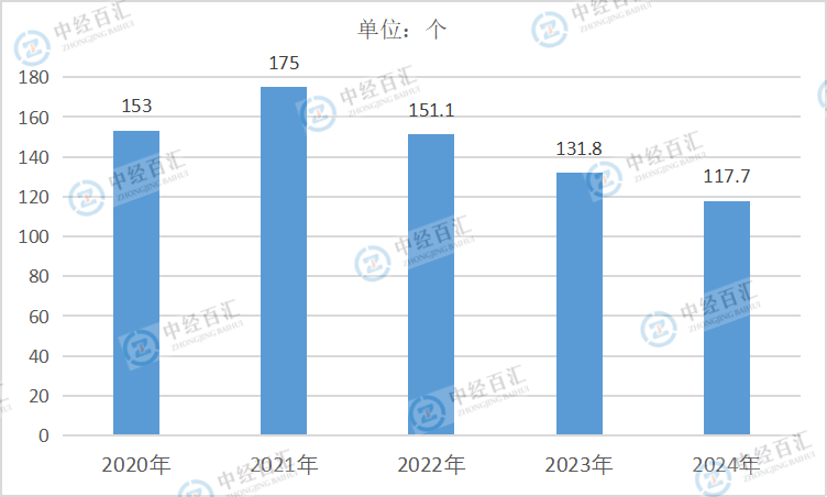 2020-2024年中国黑色金属矿采选业财务费用