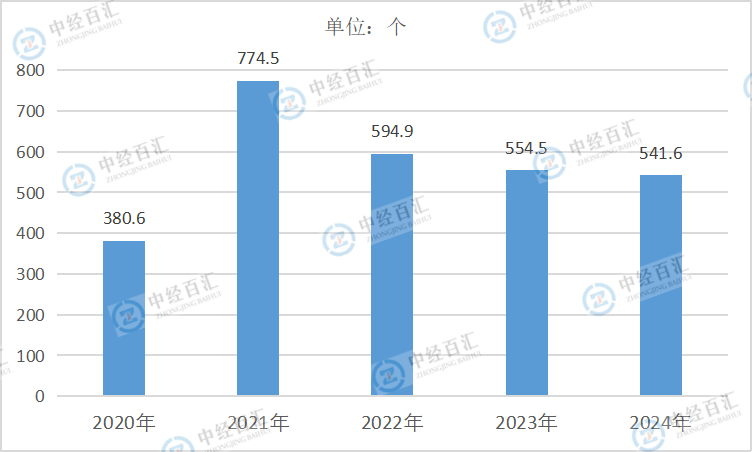 2020-2024年中国黑色金属矿采选业利润总额
