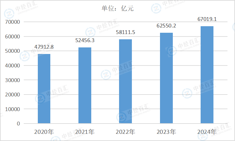 2020-2024年中国通用设备制造业资产合计