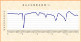 2023年10月份非制造业PMI分析