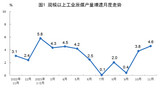 2023年11月份能源生产情况