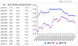 2023年11月国内大豆价格持平略跌，国际价格上涨
