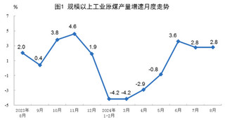 2024年8月份能源生产情况