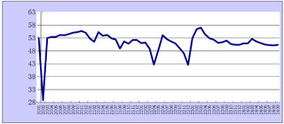 2024年9月份综合PMI产出指数为50.4%