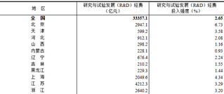 <k>2023</k>年全国科技经费投入统计公报