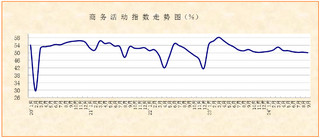 经营活动平稳，四季度恢复力度有望增强——2024年9月份非制造业PMI分析
