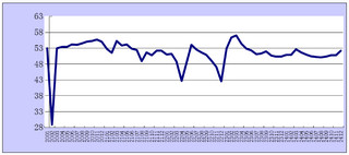 2024年12月份综合PMI产出指数为52.2%