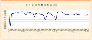 供需回升预期增强，经济向好态势增强——2024年12月份非制造业PMI分析
