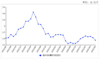 2025年6月马铃薯价格延续下跌趋势