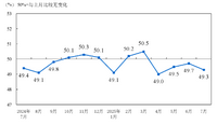 2025年7月中国采购经理指数运行情况