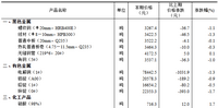 2025年8月上旬流通领域重要生产资料市场价格变动情况