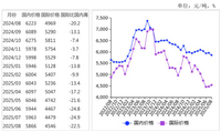2025年8月国内糖价持平略跌，国际糖价持平