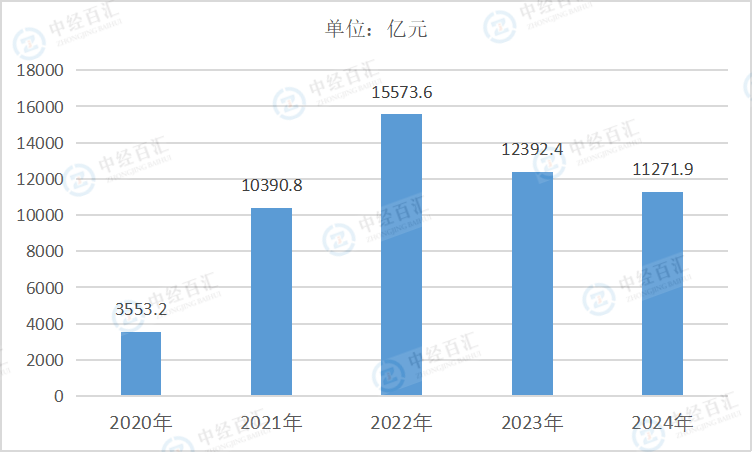 2020-2024年中国采矿业利润总额