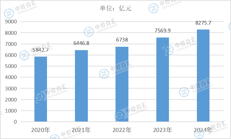 2020-2024年中国有色金属矿采选业资产合计
