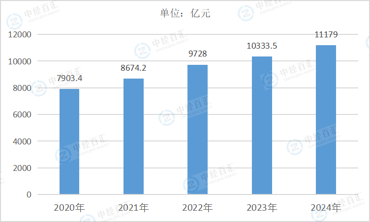 2020-<k>2024</k>年中国酒、饮料和精制茶制造业负债合计