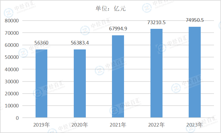 2019-2023年中国煤炭开采和洗选业资产合计