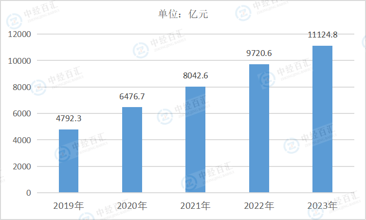 2020-2024年1-3季度中国非金属矿采选业资产合计