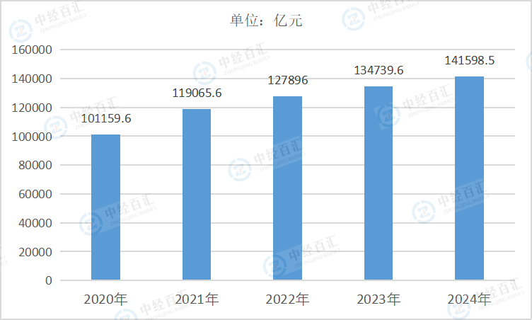 2020-2024年中国采矿业资产合计