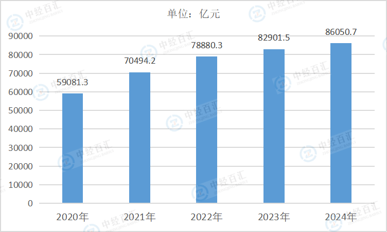 2020-2024年中国非金属矿物制品业资产合计