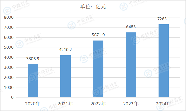 2020-2024年中国废弃资源综合利用业资产合计