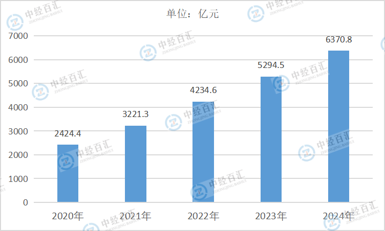 2020-2024年中国非金属矿采选业负债合计