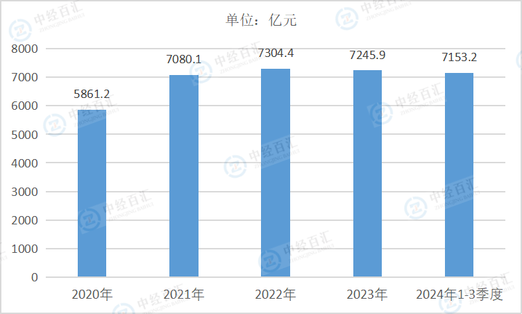 2020-2024年1-3季度中国黑色金属矿采选业负债合计