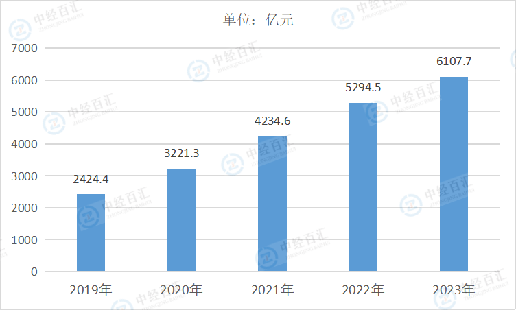 2020-2024年1-3季度中国非金属矿采选业负债合计