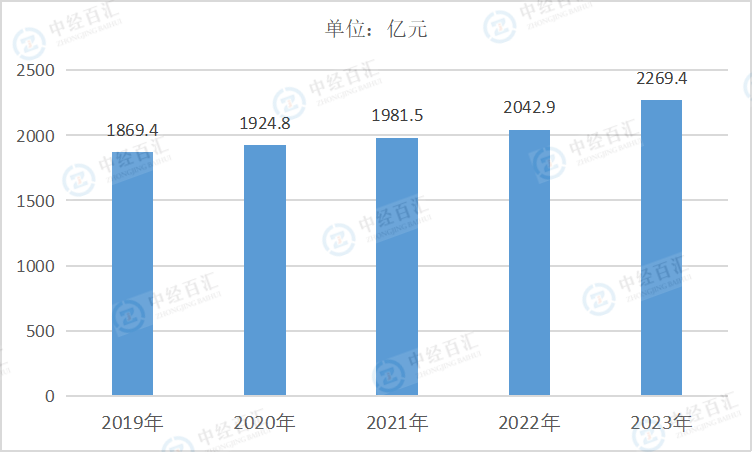 2020-2024年1-3季度中国开采专业及辅助性活动负债合计