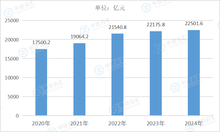 2020-<k>2024</k>年中国农副食品加工业负债合计