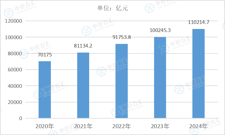 2020-2024年中国计算机、通信和其他电子设备制造业负债合计