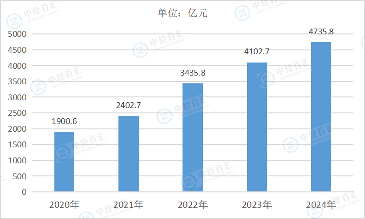 2020-2024年中国废弃资源综合利用业负债合计