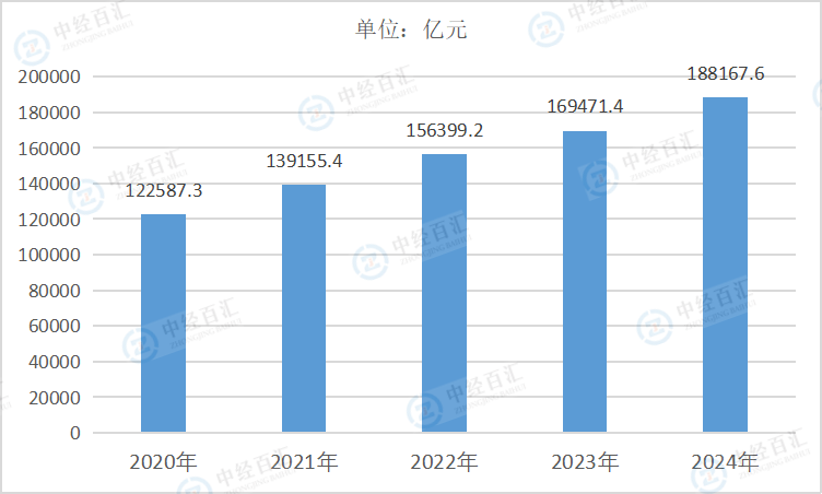 2020-2024年中国电力、热力、燃气及水生产和供应业负债合计