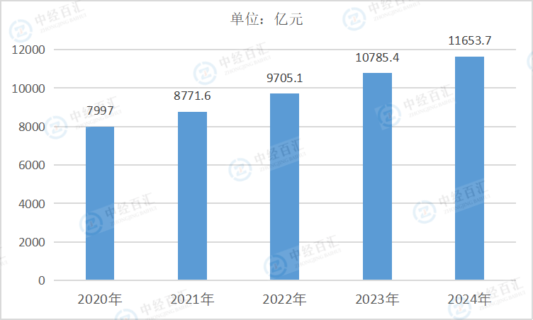 2020-2024年中国燃气生产和供应业负债合计