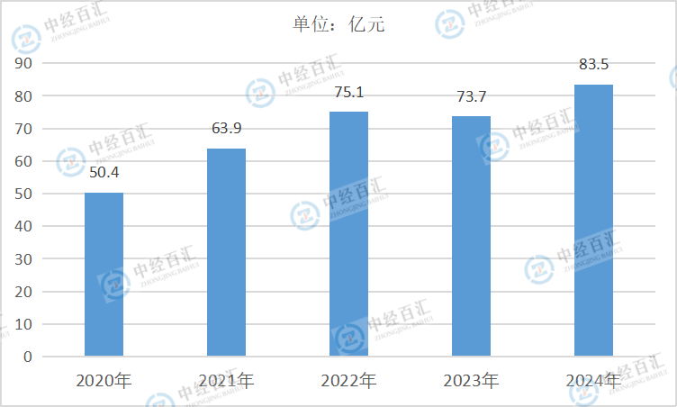 2020-2024年中国非金属矿采选业财务费用
