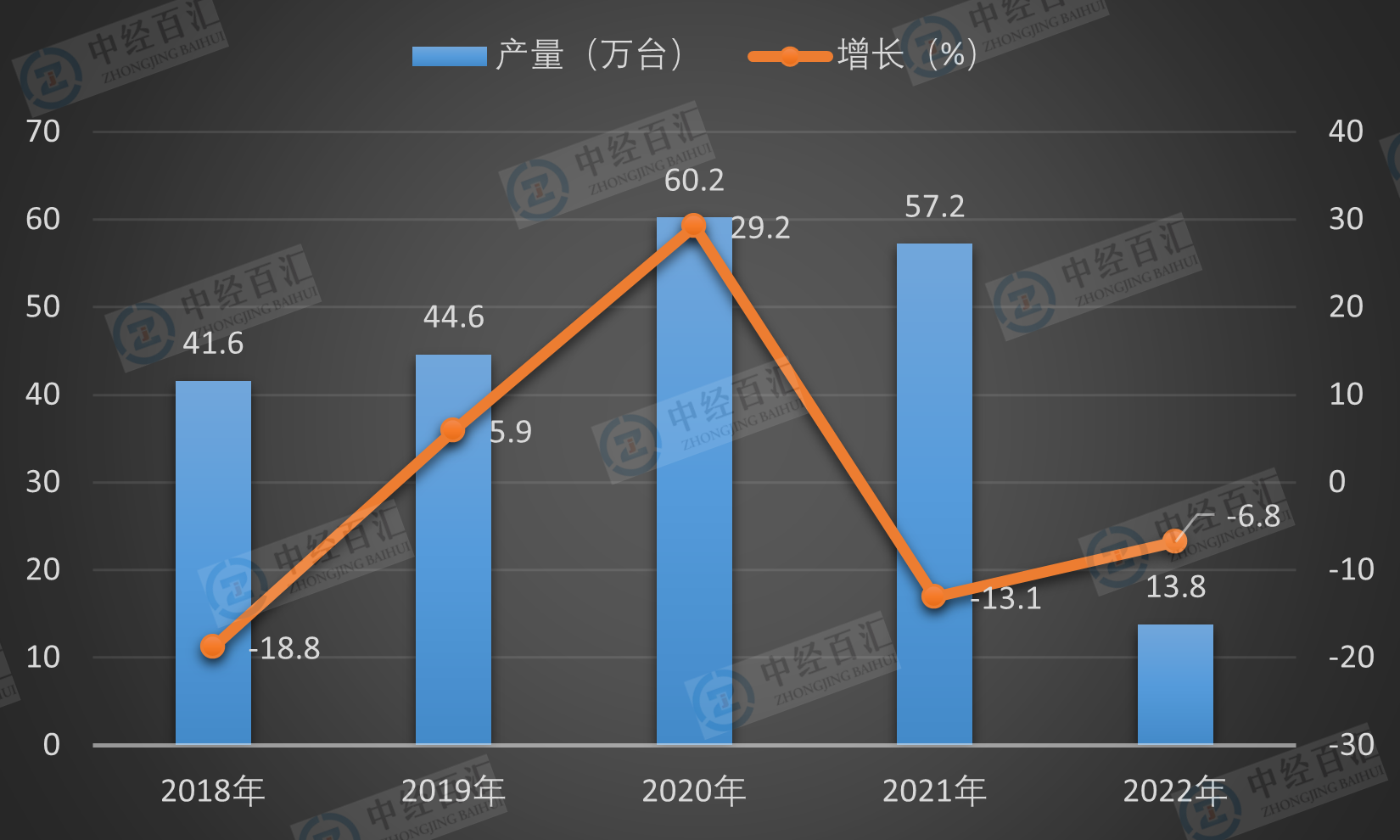 2019-2023年1-3月中国金属切削机床产量及增长