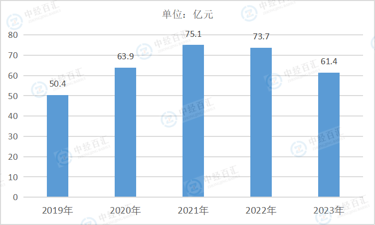 2020-2024年1-3季度中国非金属矿采选业财务费用