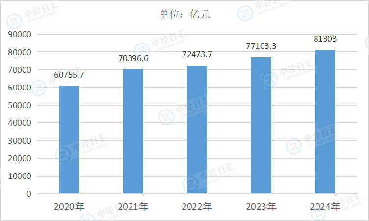 2020-2024年中国采矿业负债合计